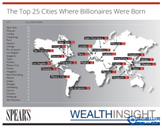 <b><font color='#FF0000'>2014全球城市富豪数量排名 中国6城市上榜</font></b>